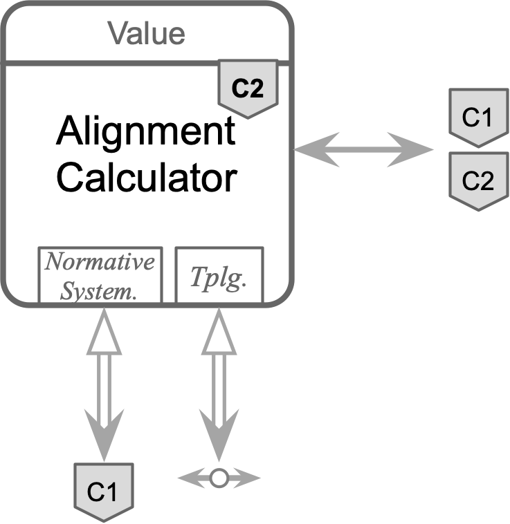 The alignment calculator component