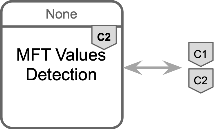 The MFT values detection component