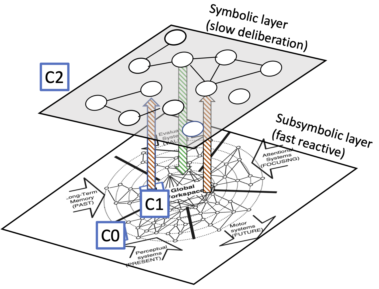 The reflective global neural workspace model (RGNW)