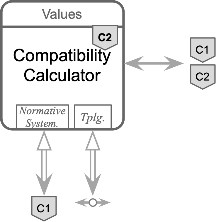 The value compatibility calculator component